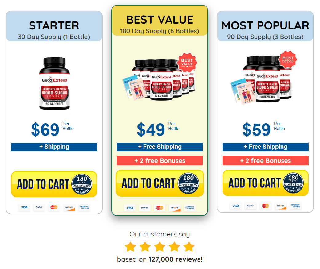 Gluco Extend official website buy